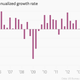 Image for article titled The US economy expanded even faster than we thought last quarter